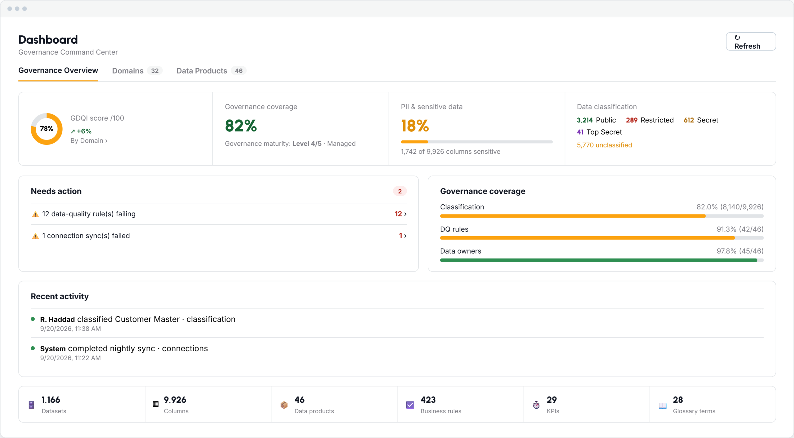 Comprehensive Dashboard