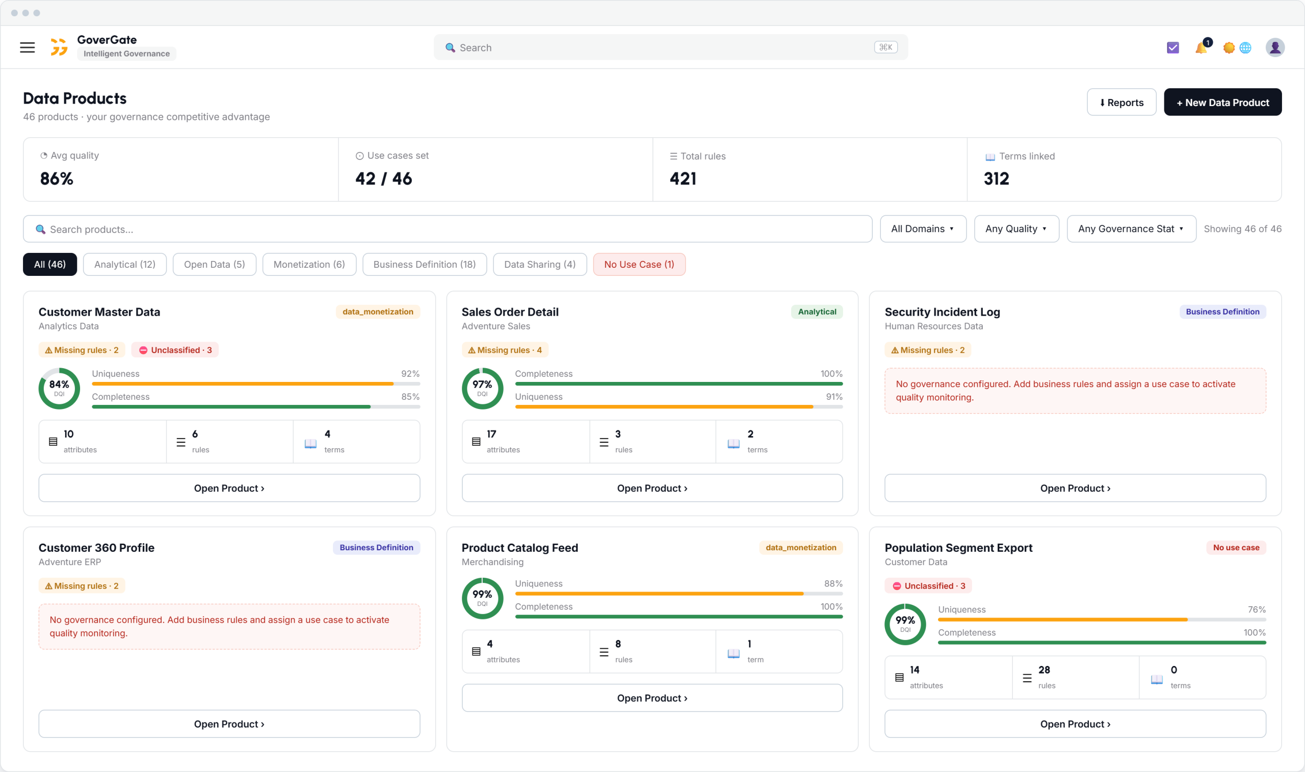 Data Products
